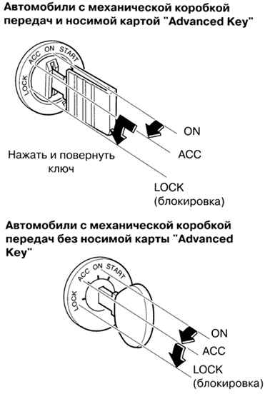 1.3.2.2 ���� ��������� � ������� �������� ����� Mazda 3