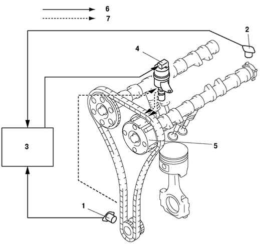 2.1.3.3 Конструкция механизма изменения фаз газораспределения Mazda 3