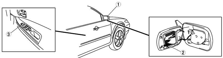 8.3.4 �������� ������� ������� ���� Mazda 3