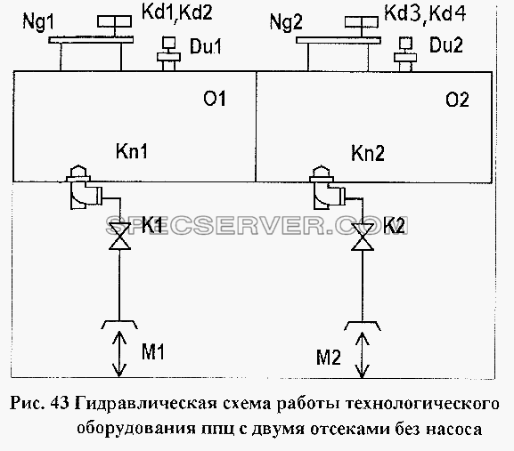 Гидравлическая схема работы технологического оборудования ППЦ с двумя отсеками без насоса для НефАЗа-96741 (список запасных частей)