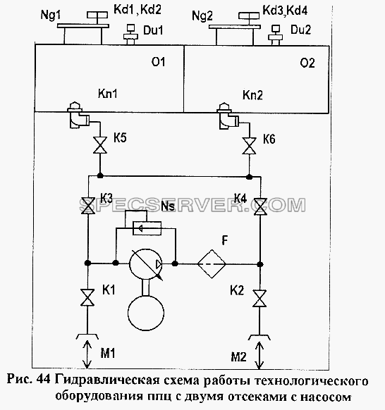 Гидравлическая схема работы технологического оборудования ППЦ с двумя отсеками с насосом для НефАЗа-96741 (список запасных частей)