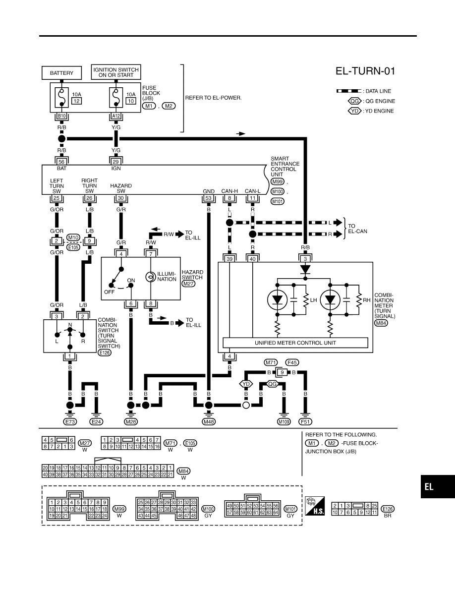 Nissan Almera Hazard Wiring Diagram
