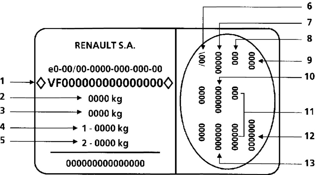 3.     Renault Kangoo 1997-2007
