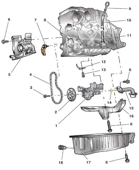 3.0 Система смазки Skoda Fabia 2000-2007 года