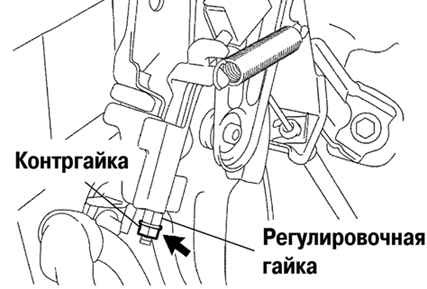 Контргайка и регулировочная гайка педального привода стояночной тормозной системы
