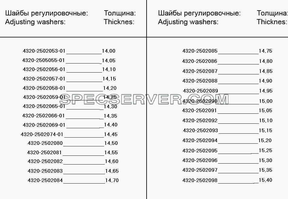 Шайба регулировочная для Урал-4320-41 (список запасных частей)