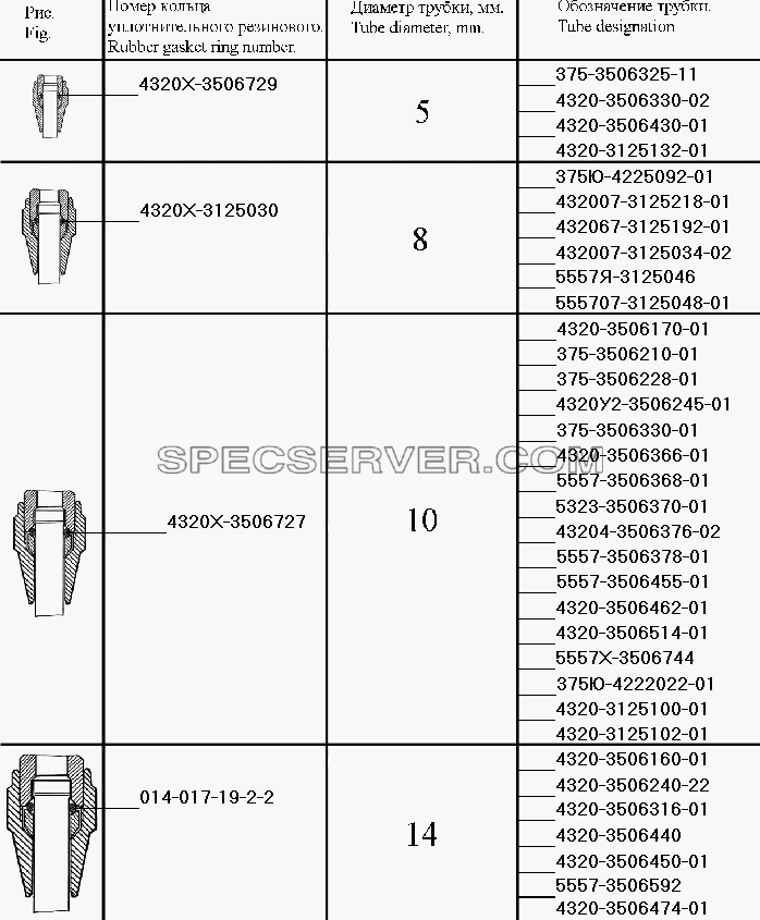 Уплотнение трубопроводов для Урал-43206-41 (список запасных частей)