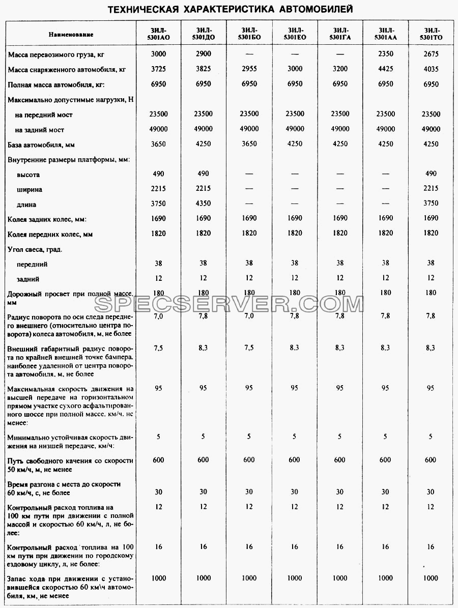 Техническая характеристика для ЗИЛ 5301 (список запасных частей)