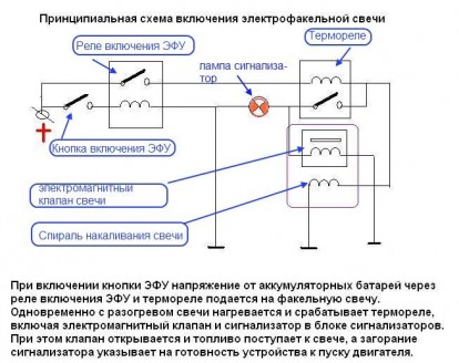 Принципиальная схема подключения ЭФУ