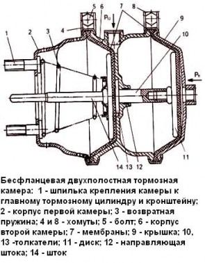 Бесфланцевая двухполостная тормозная камера