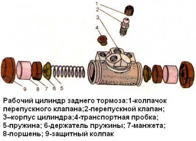 Цилиндр задних тормозов ЗИЛ-5301