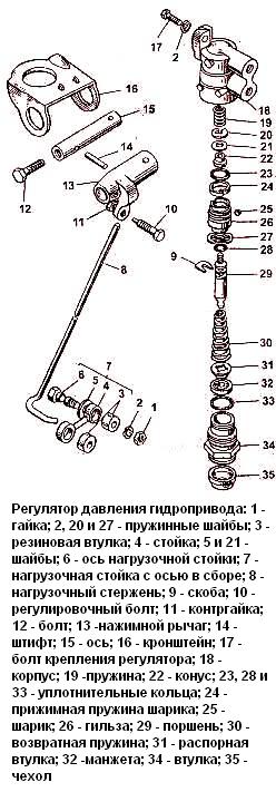 регулятор давления гидропривода тормозов ЗИЛ-5301