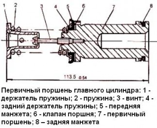 Сборка первичного поршня ГТЦ