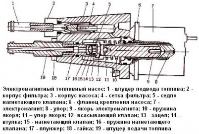 Насос подогревателя ПЖД