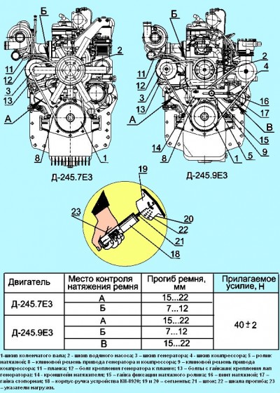 Схема контроля натяжения ремней для дизелей Д-245.7Е3, Д-245.9Е3
