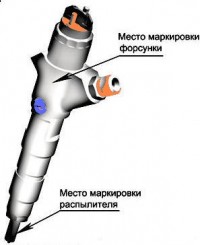 Место маркировки форсунки